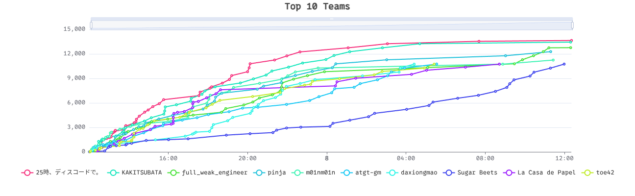 Top 10 Teams.png